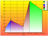 Area Charts are designed to show the area under a line chart to the origin.