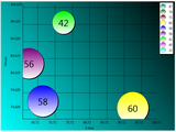 Bubble Chart Sizes can be interpreted by the bubble chart as an area (default) or as a diameter. 