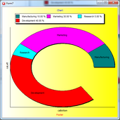 Legend Text can be displayed in a variety of styles including Caption, Values, Percentages, and combinations