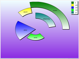 The Donut+ Chart (TRSDonutChartEx) allows more control of where and how big you create your donut pieces. &nbsp;It can combine donut pieces and pie slices.