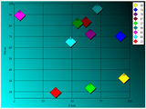 Point Charts shows chart values as a series of points.  Point Chart values share the same Height, Width, and Style.  