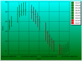 CandleStick Charts can be displayed in many different styles.  Here, we are using a CandleLine style.