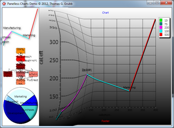 Apply FMX Effects to stand-alone charts for visual pizazz. Here, a magnifier has been applied to the line chart and the graph chart has an animation shaking the chart to attract attention Apply FMX Effects to stand-alone charts for visual pizazz. Here, a magnifier has been applied to the line chart and the graph chart has an animation shaking the chart to attract attention