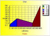 Example of Area Chart (with gradient background)