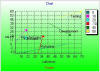 Example of Arrow Chart