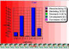 Example of Bar Chart (Also shows tiled footer images)