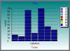 Example of a EQ Chart (e.g., an equalizer) 