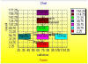 Example of a Graph Chart (e.g., Flow Chart) 