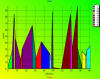 Example of a Guide Chart with an Area Chart