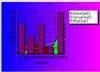 Example of multiple chart types superimposed on each other