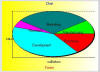 Example of a pie chart