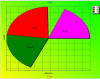Pie Chart Showing Visibility of Individual Values 